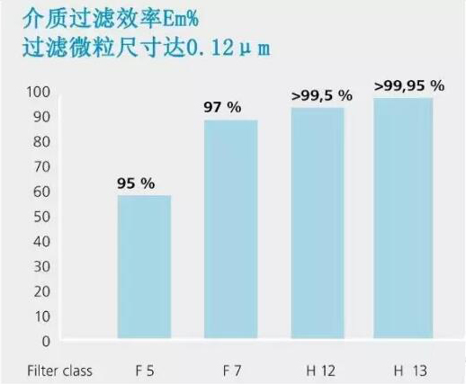 过滤效益表